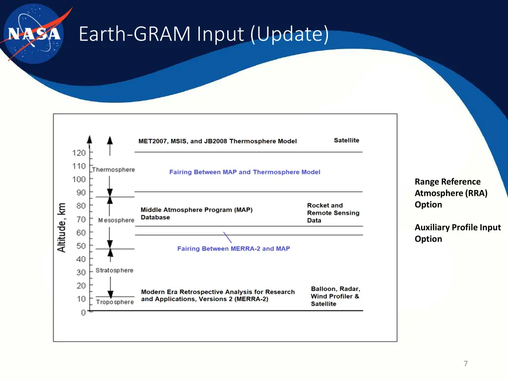 earth gram input update