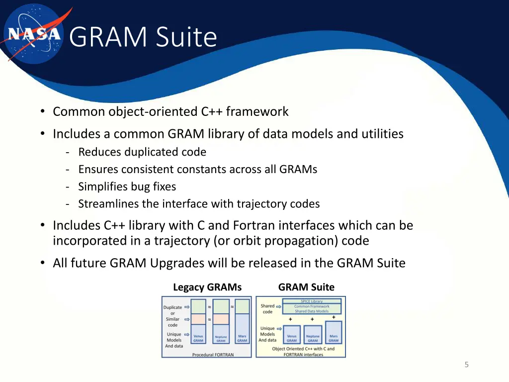 gram suite