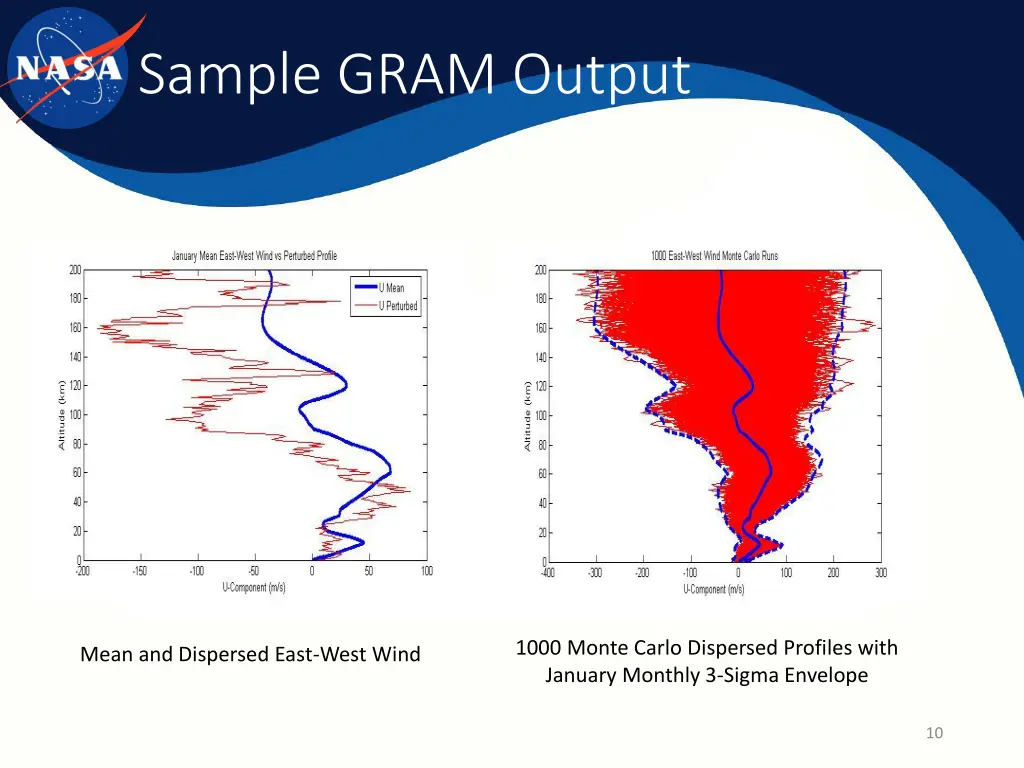 sample gram output