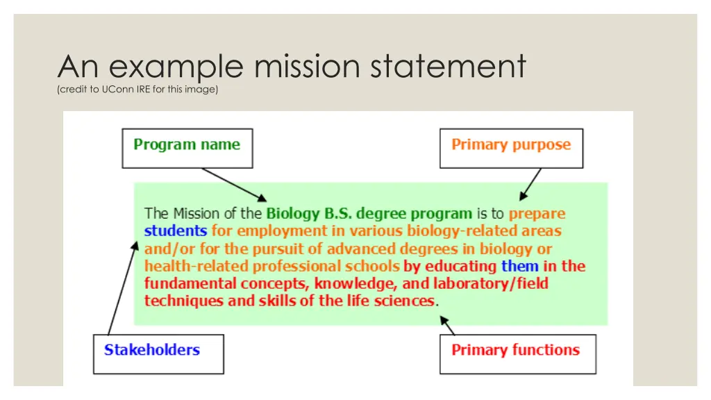 an example mission statement credit to uconn