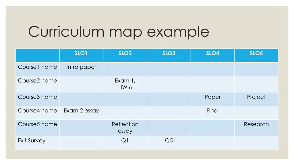 curriculum map example