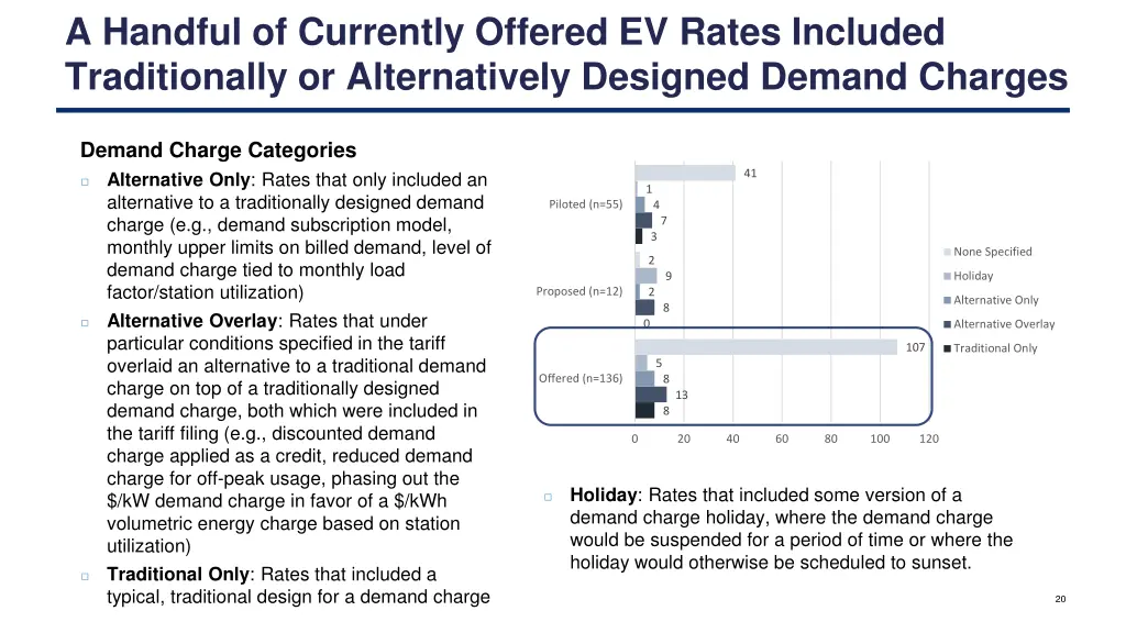 a handful of currently offered ev rates included