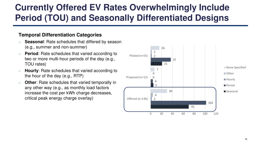 currently offered ev rates overwhelmingly include