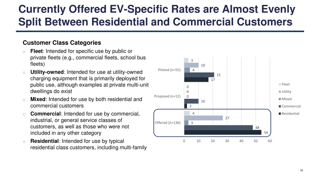 currently offered ev specific rates are almost