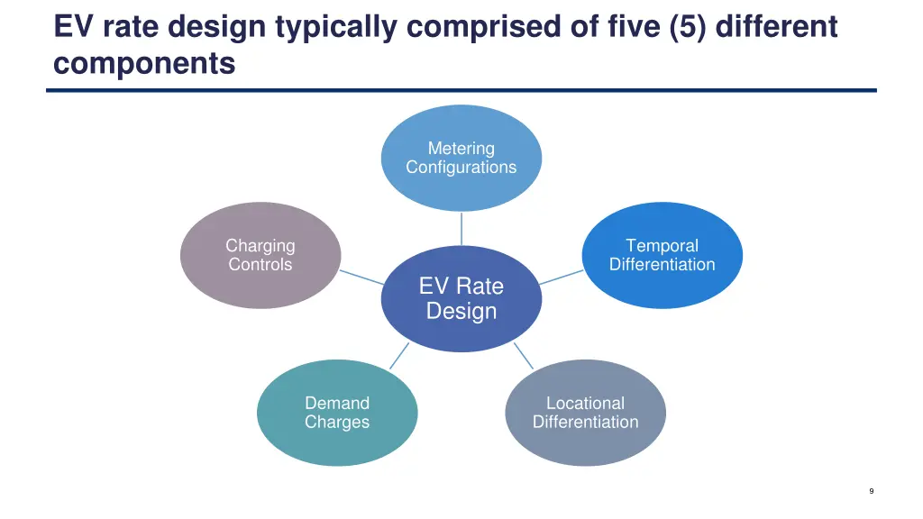 ev rate design typically comprised of five