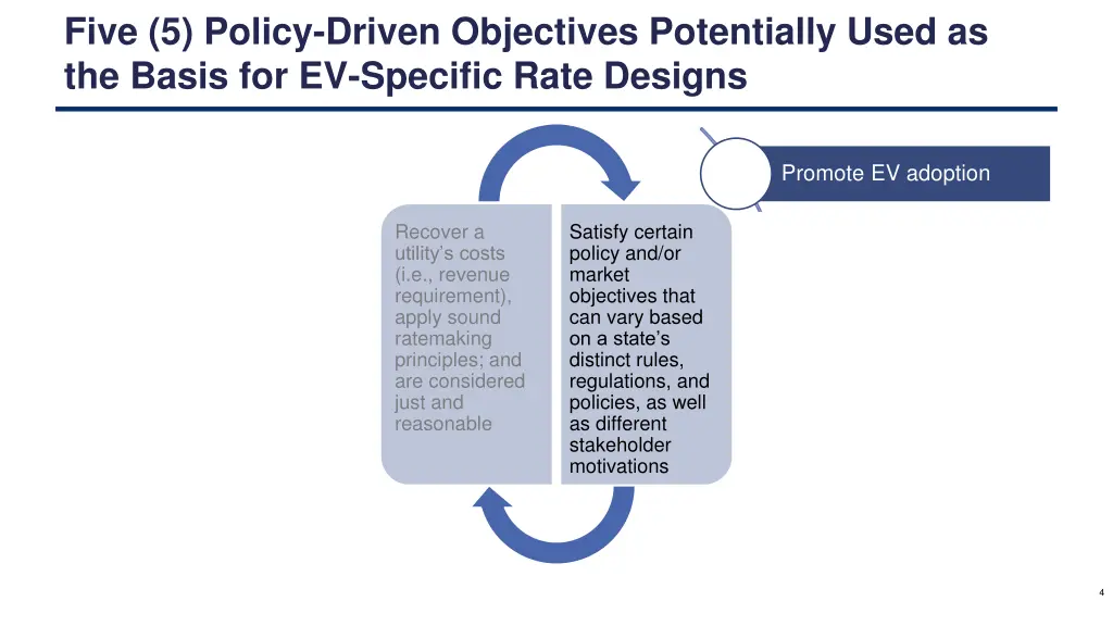 five 5 policy driven objectives potentially used