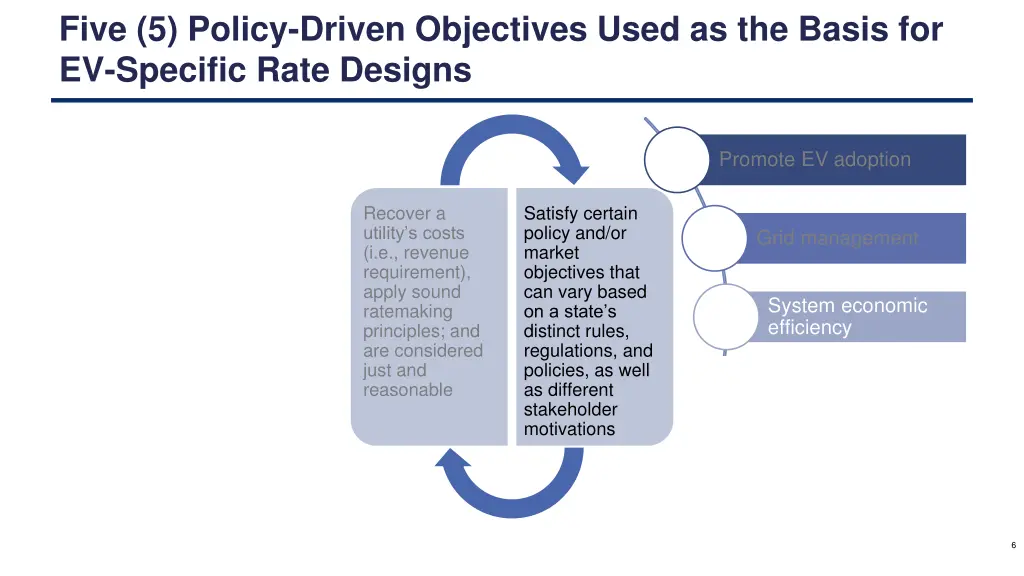 five 5 policy driven objectives used as the basis 1