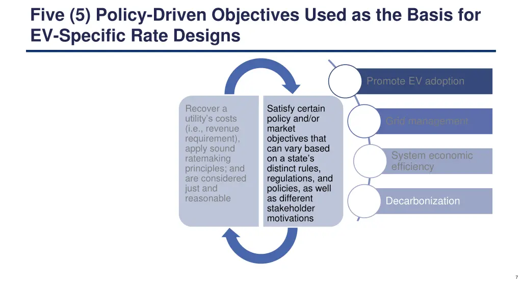 five 5 policy driven objectives used as the basis 2