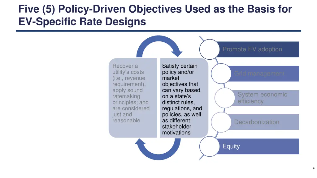 five 5 policy driven objectives used as the basis 3