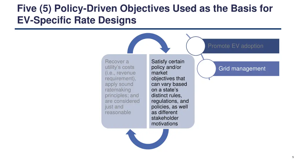 five 5 policy driven objectives used as the basis