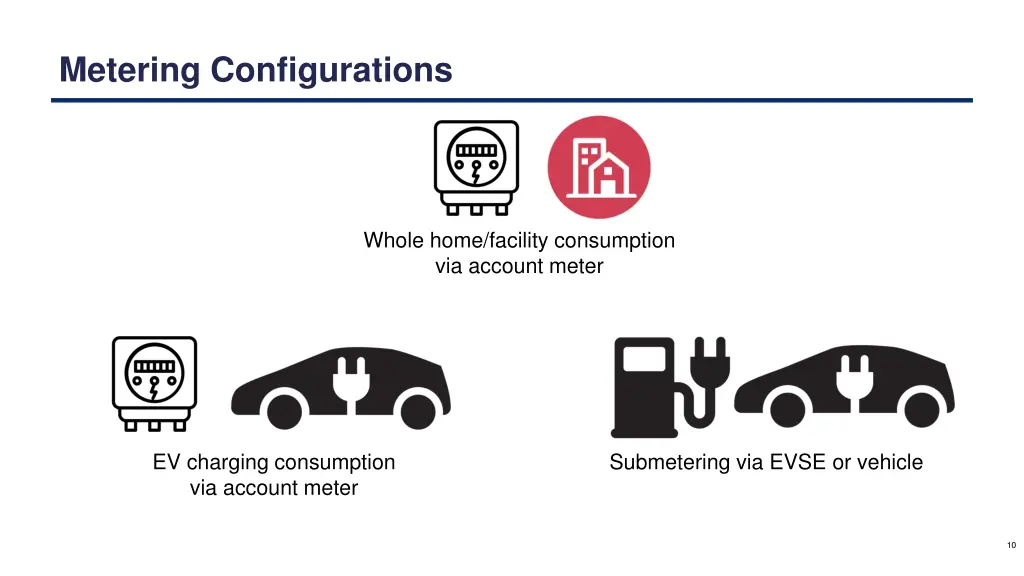 metering configurations