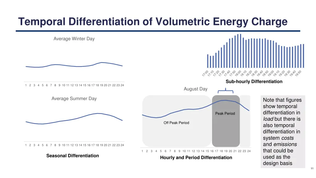 temporal differentiation of volumetric energy