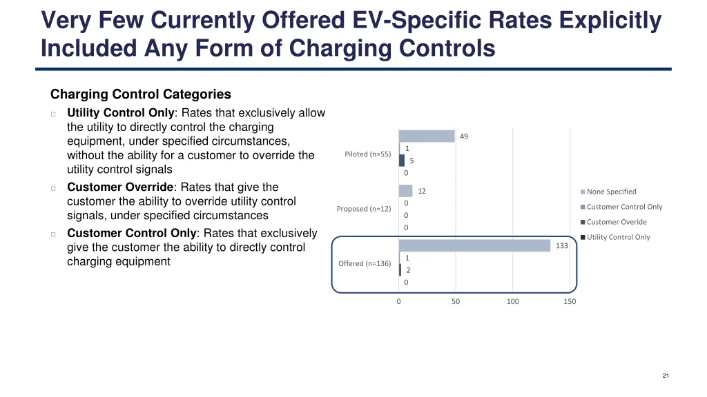 very few currently offered ev specific rates