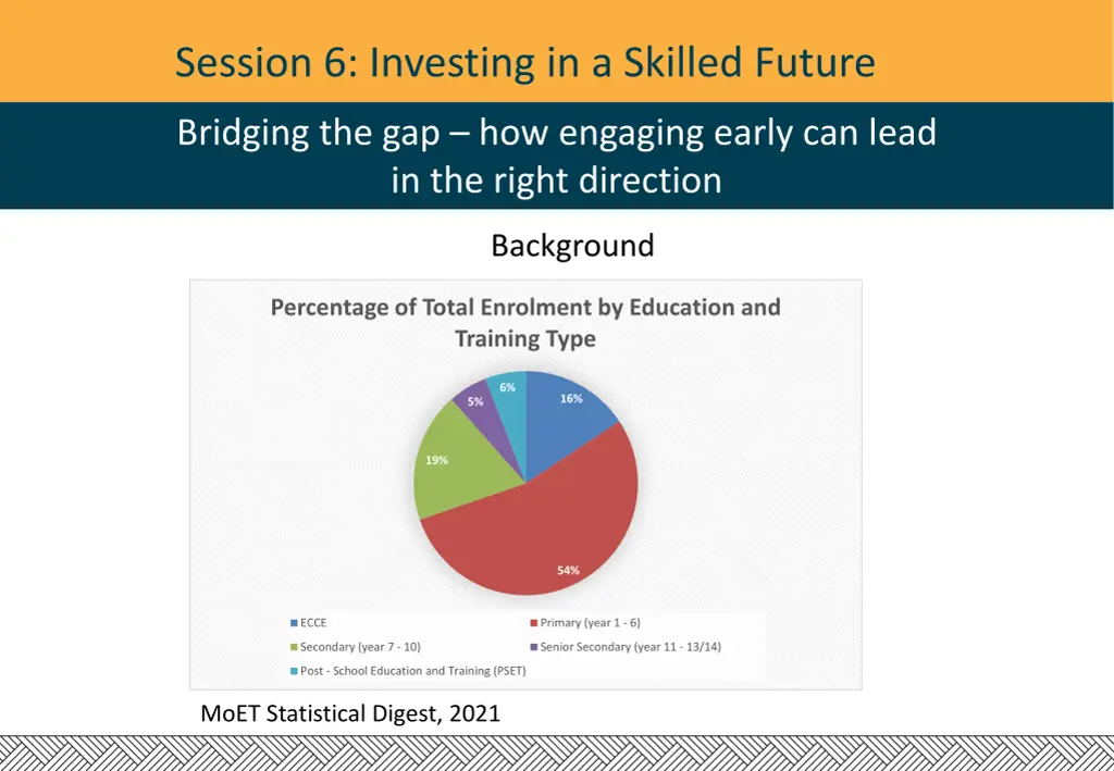 session 6 investing in a skilled future 1