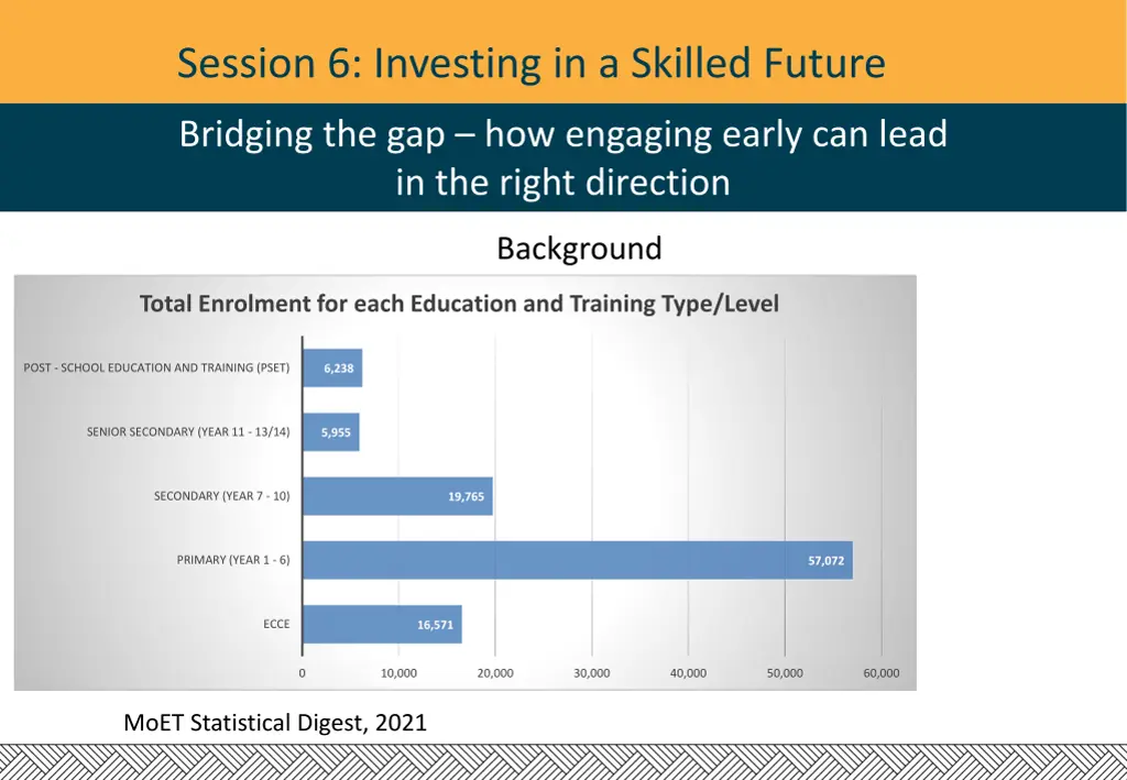 session 6 investing in a skilled future