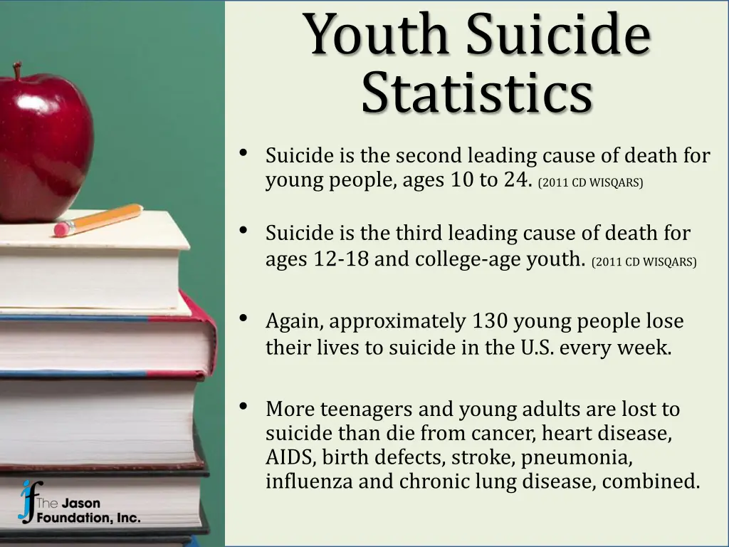 youth suicide statistics suicide is the second