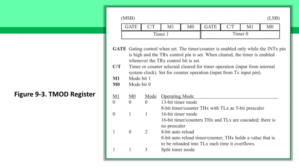 figure 9 3 tmod register