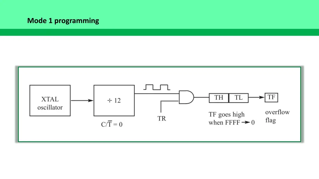 mode 1 programming