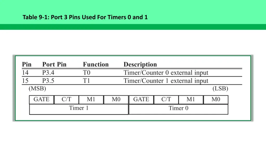 table 9 1 port 3 pins used for timers 0 and 1