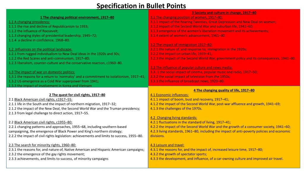 specification in bullet points