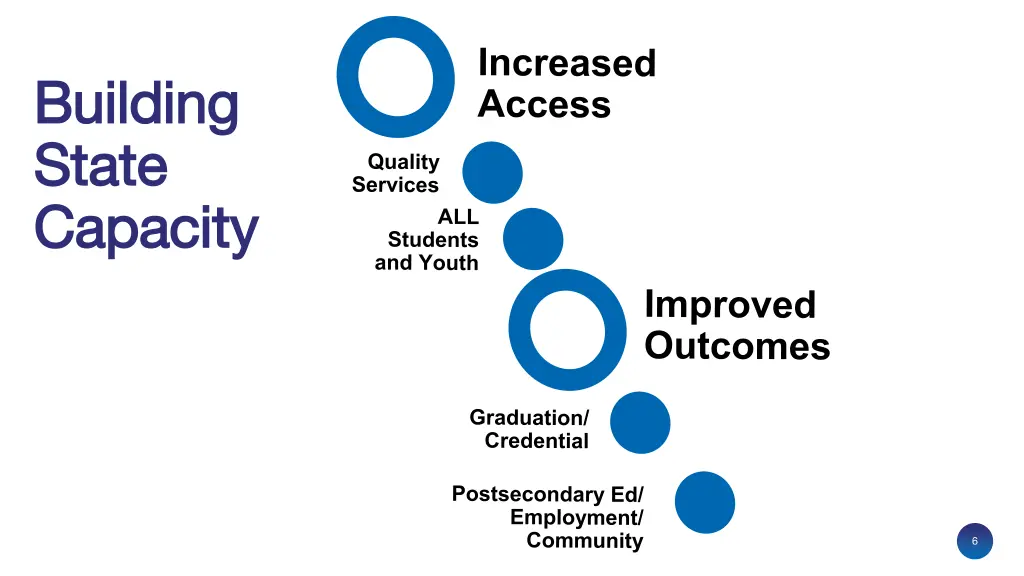 building building state state capacity capacity