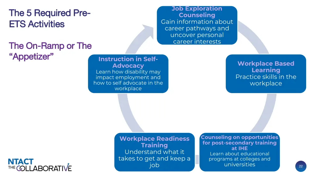 job exploration counseling gain information about