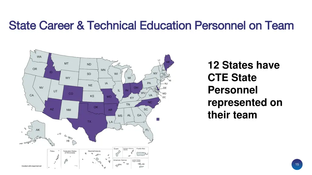 state career technical education personnel