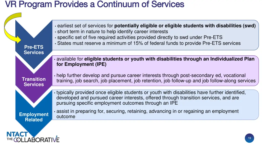 vr program provides a continuum of services