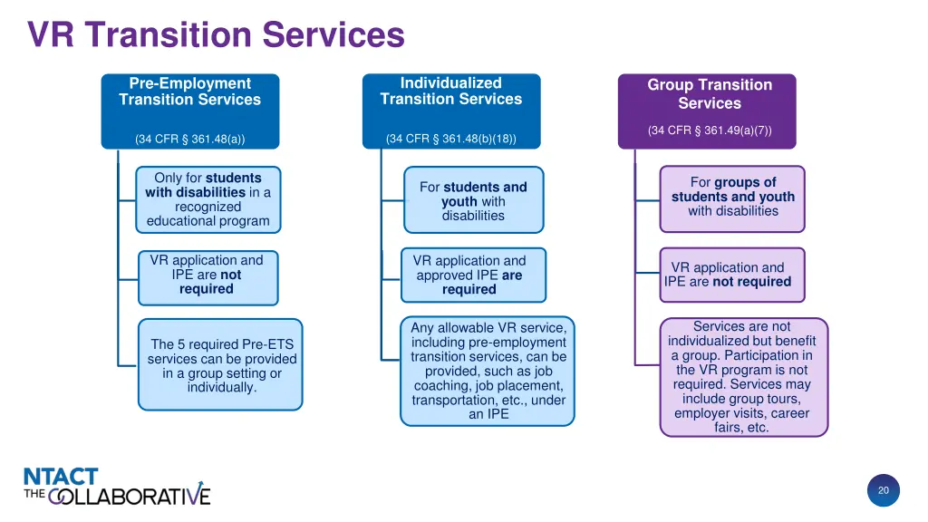 vr transition services