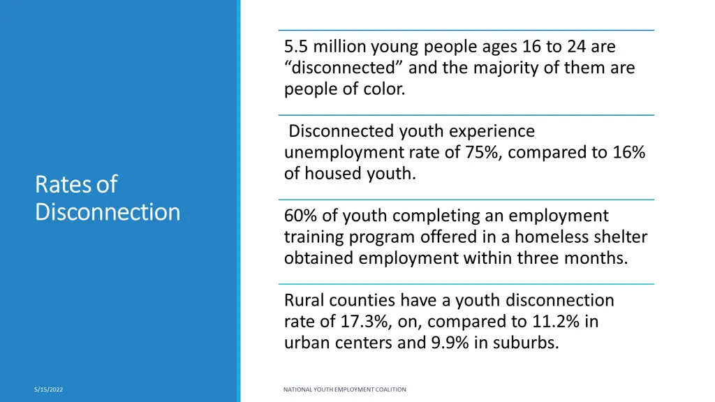 5 5 million young people ages