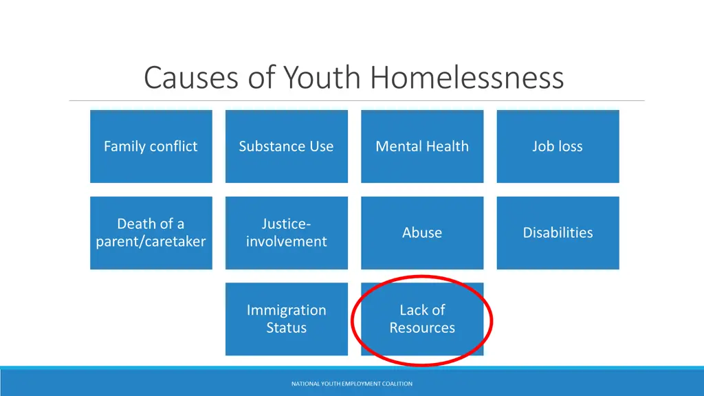 causes of youth homelessness