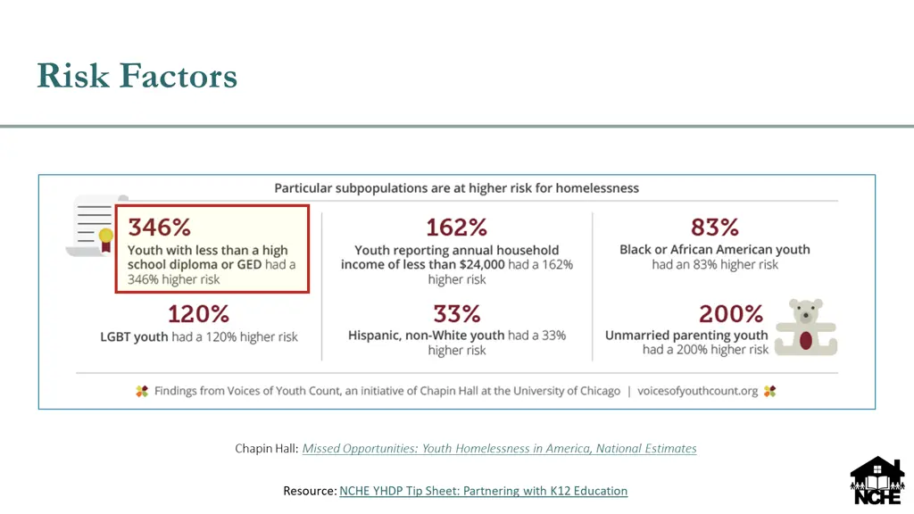 risk factors