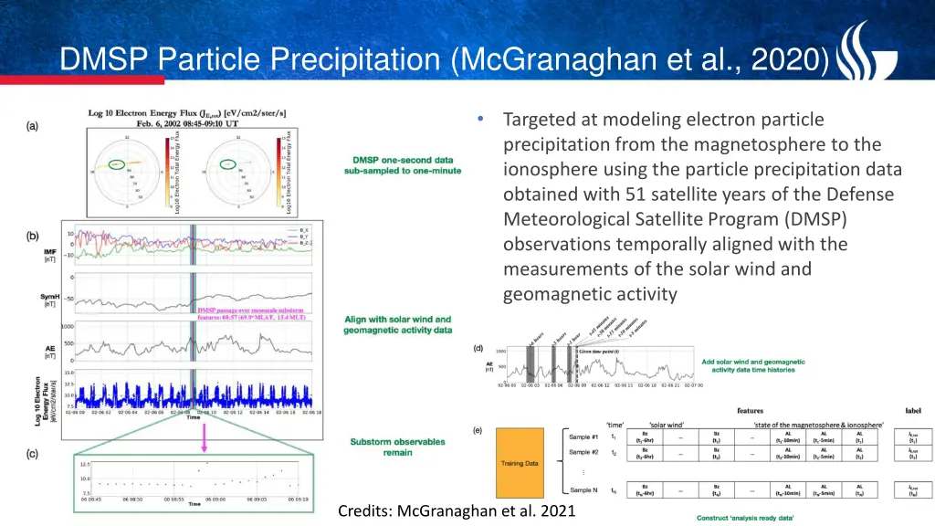 dmsp particle precipitation mcgranaghan et al 2020