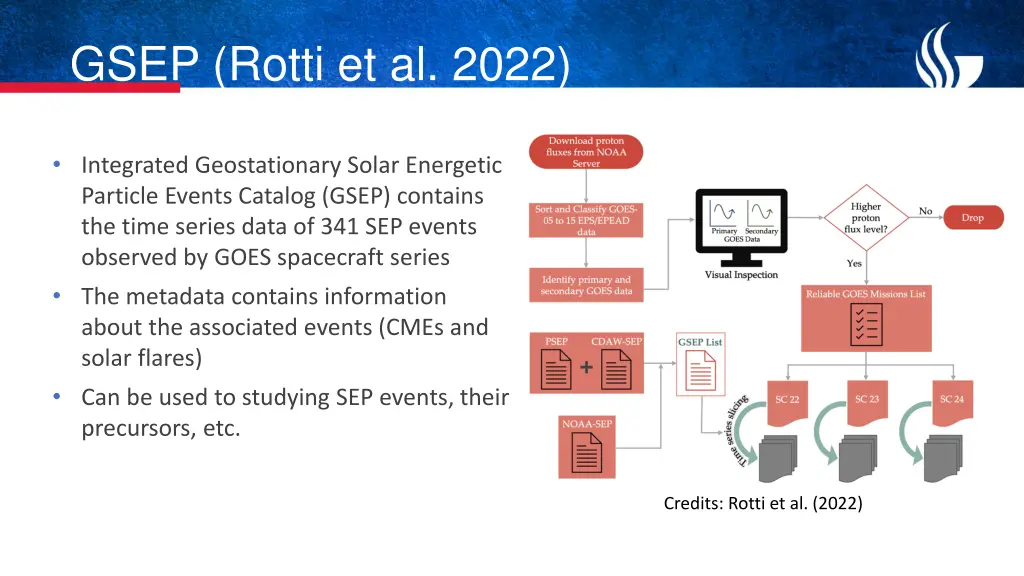 gsep rotti et al 2022