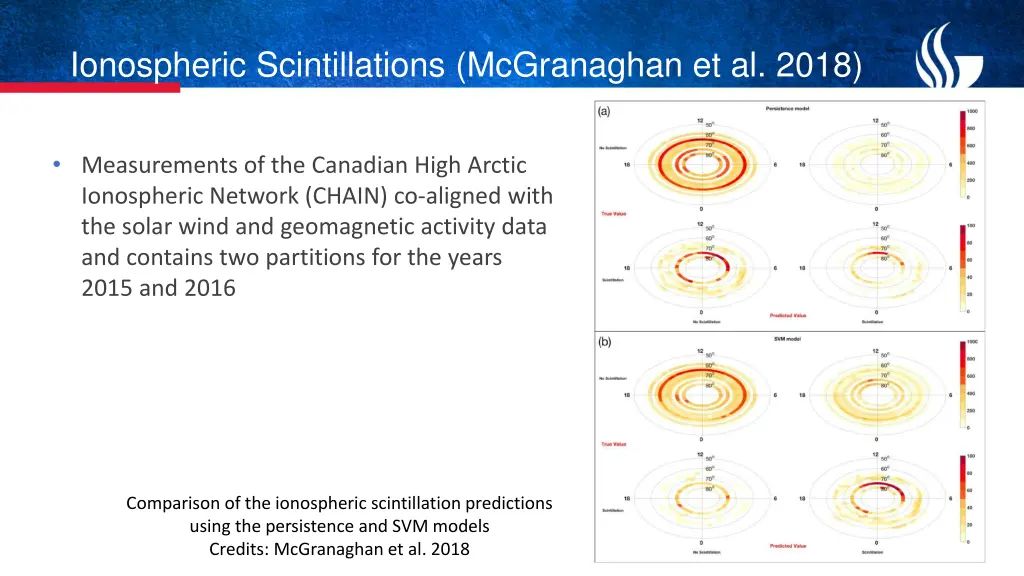 ionospheric scintillations mcgranaghan et al 2018