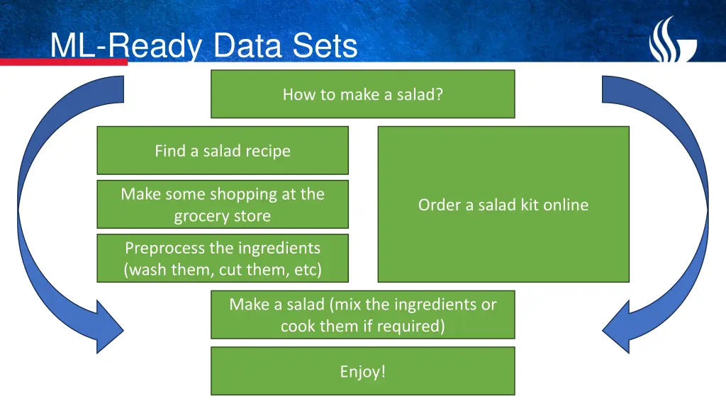 ml ready data sets