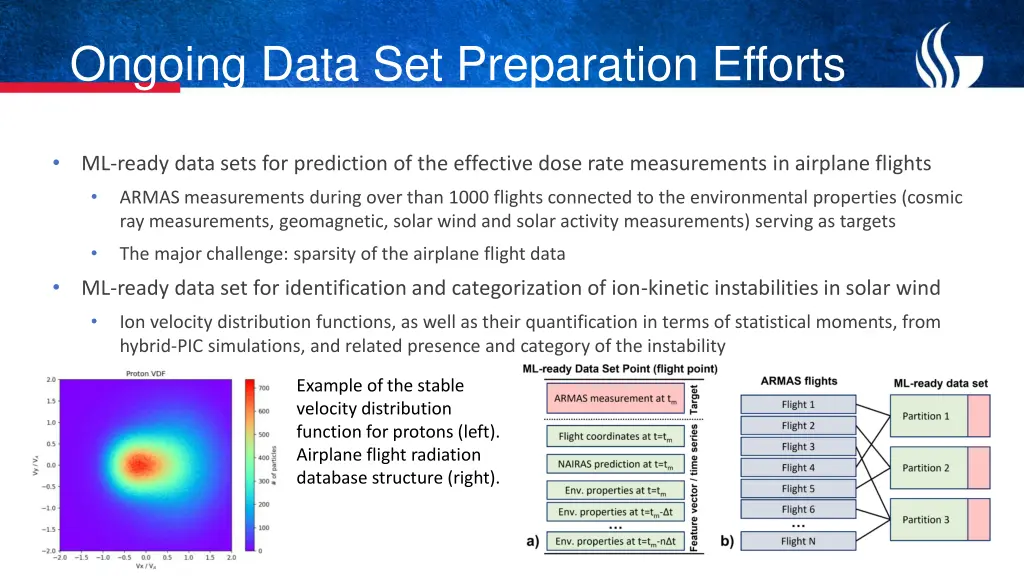 ongoing data set preparation efforts