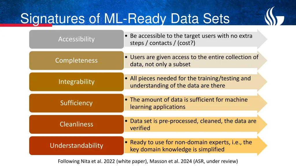 signatures of ml ready data sets