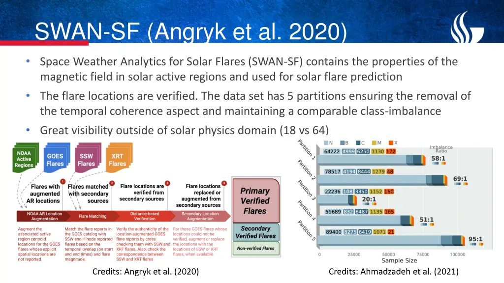 swan sf angryk et al 2020