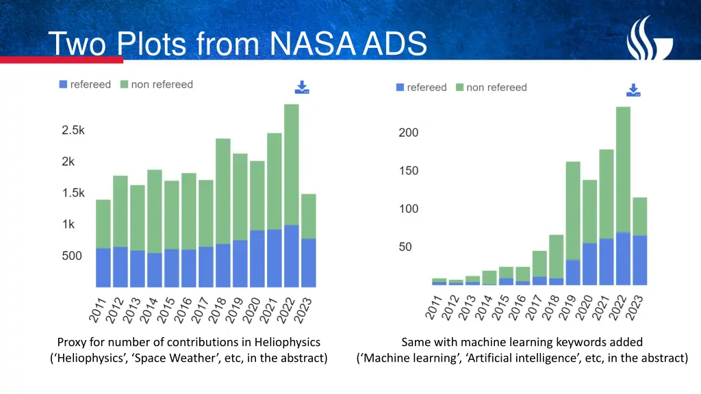 two plots from nasa ads