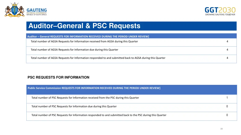 auditor general psc requests