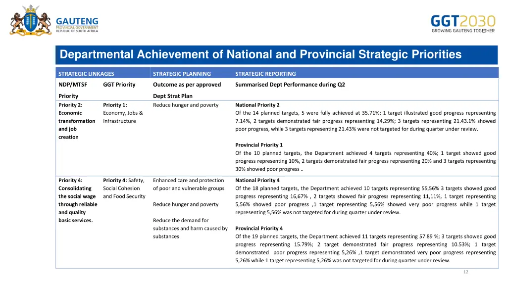departmental achievement of national