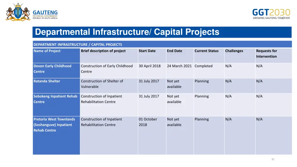 departmental infrastructure capital projects 1