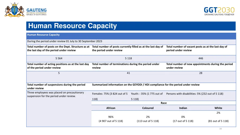 human resource capacity