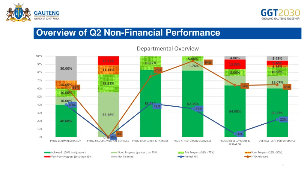 overview of q2 non financial performance