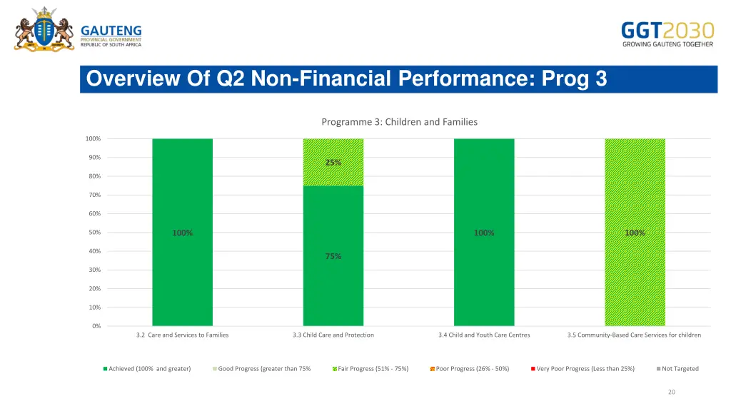 overview of q2 non financial performance prog 3