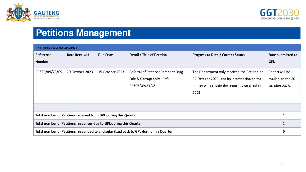 petitions management