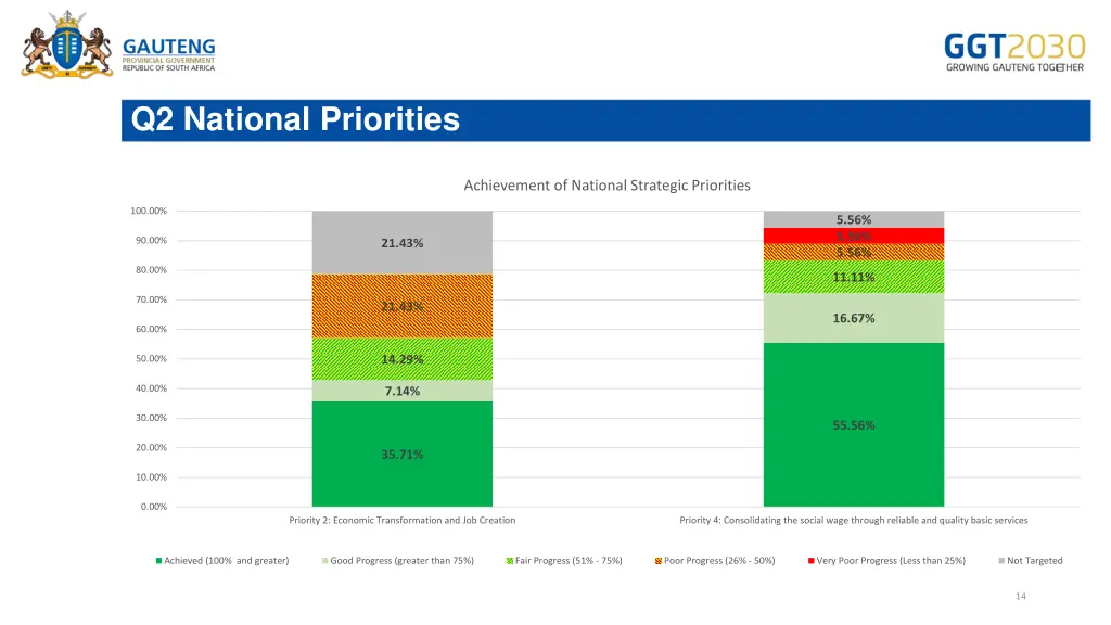 q2 national priorities