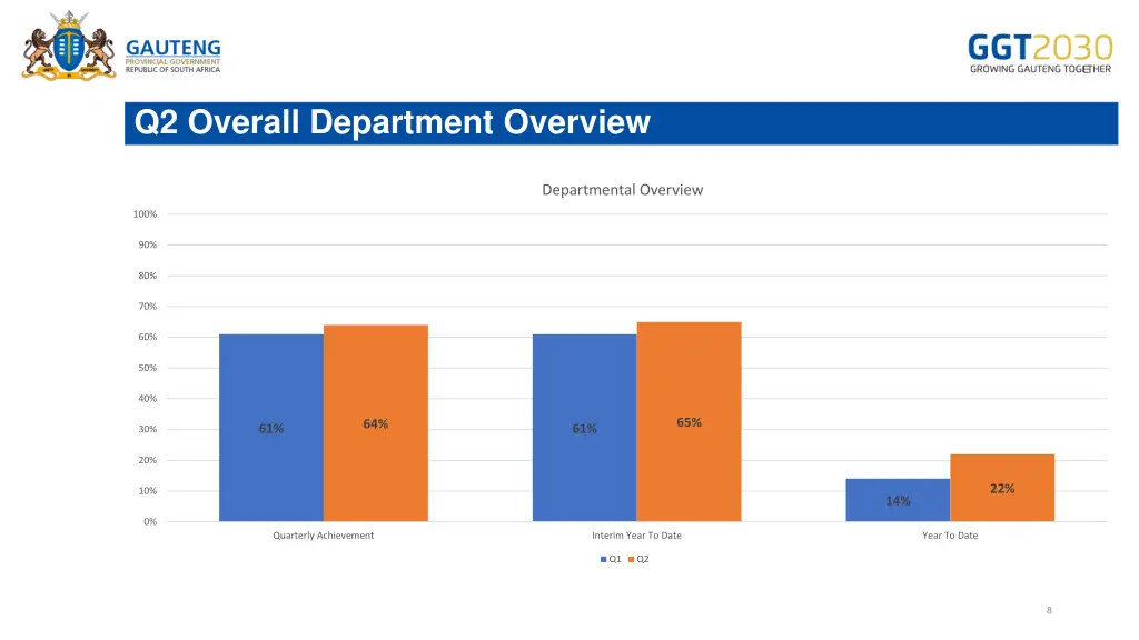 q2 overall department overview