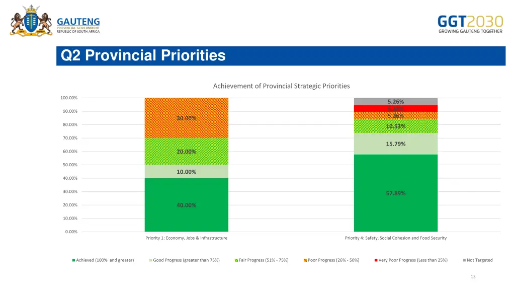 q2 provincial priorities